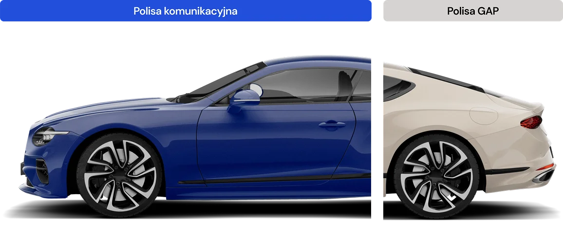 Polisa komunikacyjna i Polisa GAP